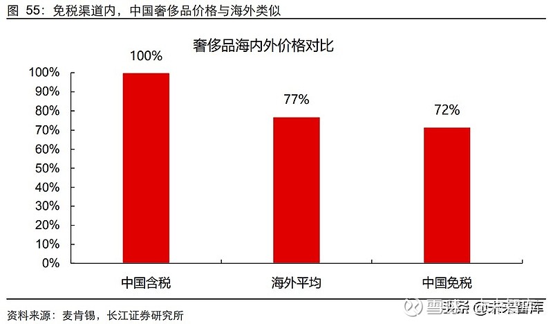 奢侈品管理專業全球排名_美國大學奢侈品管理專業_美國奢侈品管理專業