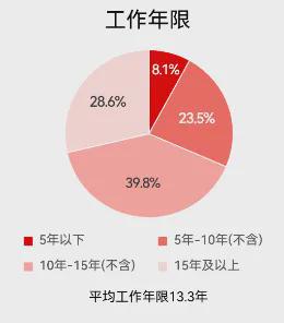 環(huán)境藝術(shù)設(shè)計考研學(xué)校_考研藝術(shù)環(huán)境學(xué)校設(shè)計專業(yè)排名_藝術(shù)生環(huán)境設(shè)計考研都考什么