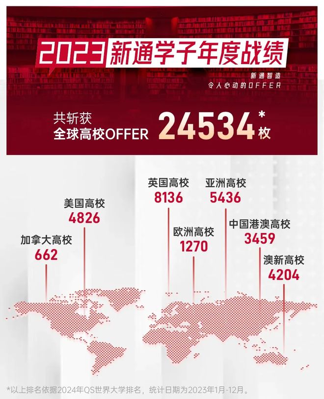 慶熙大學世界排名_慶熙大學全球排名_慶熙大學排名qs