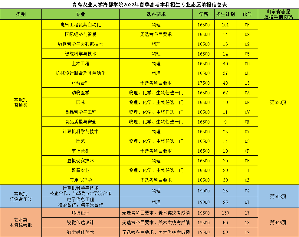 悉尼大學學費_悉尼大學學費一年多少人民幣_2020年悉尼大學學費