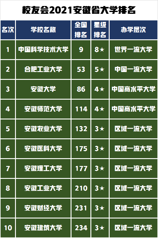 排名藝術學校前十名_排名前十的藝術院校_藝術學校排名