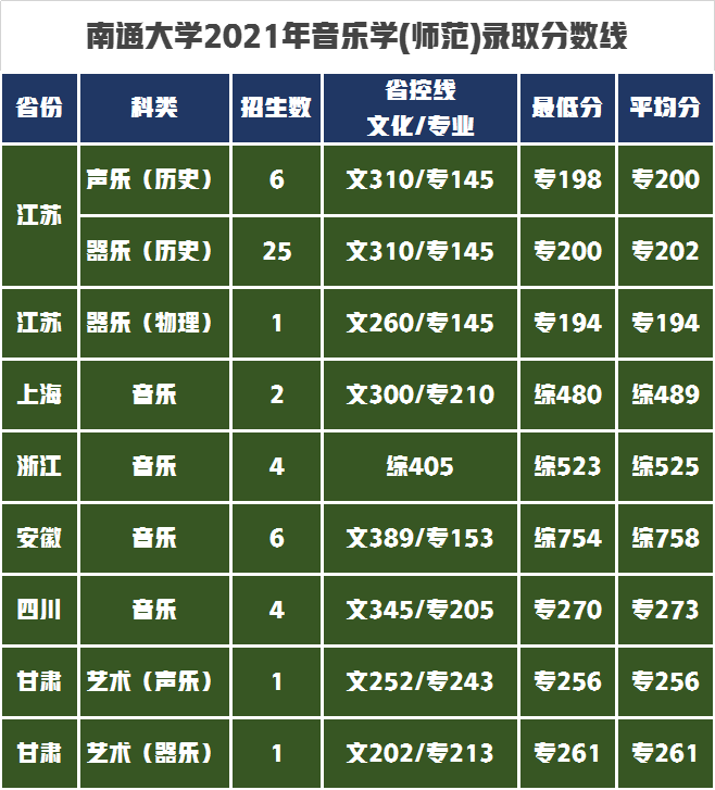 排名前十的藝術院校_藝術學校排名_排名藝術學校前十名