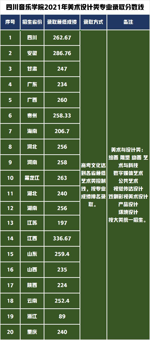 藝術學校排名_排名藝術學校前十名_排名前十的藝術院校