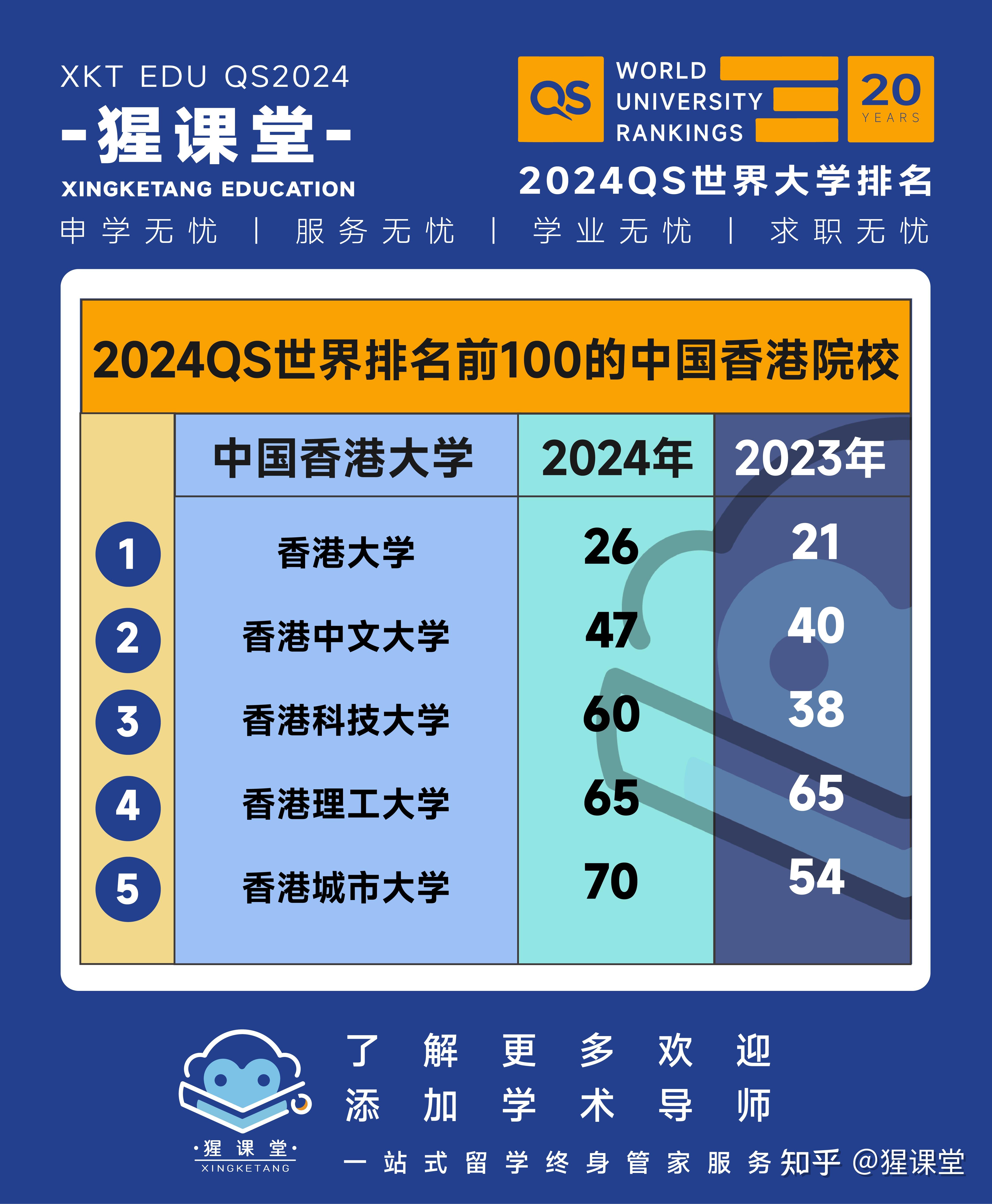 澳洲前十名大學排名_澳洲大學最新排名_澳洲最新排名大學名單