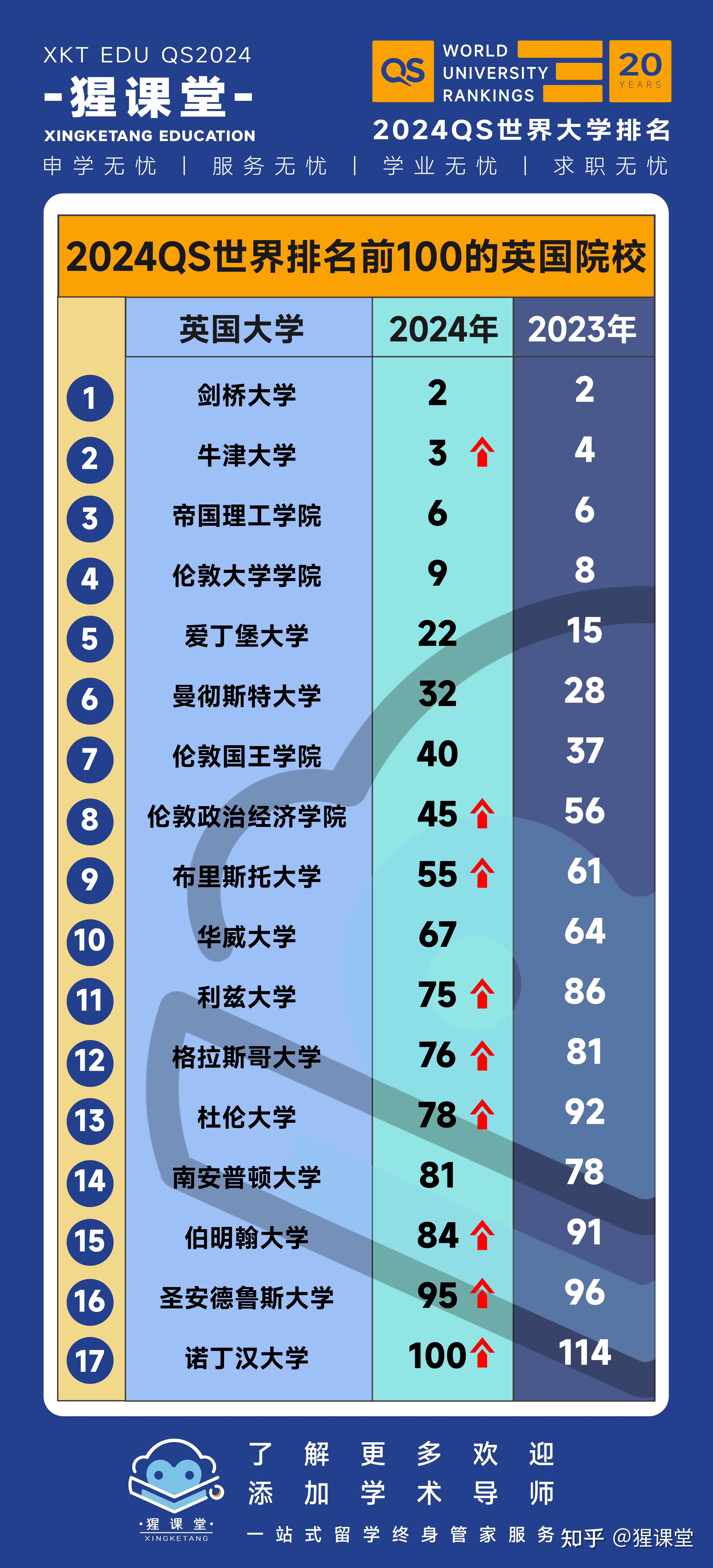 澳洲大學最新排名_澳洲前十名大學排名_澳洲最新排名大學名單
