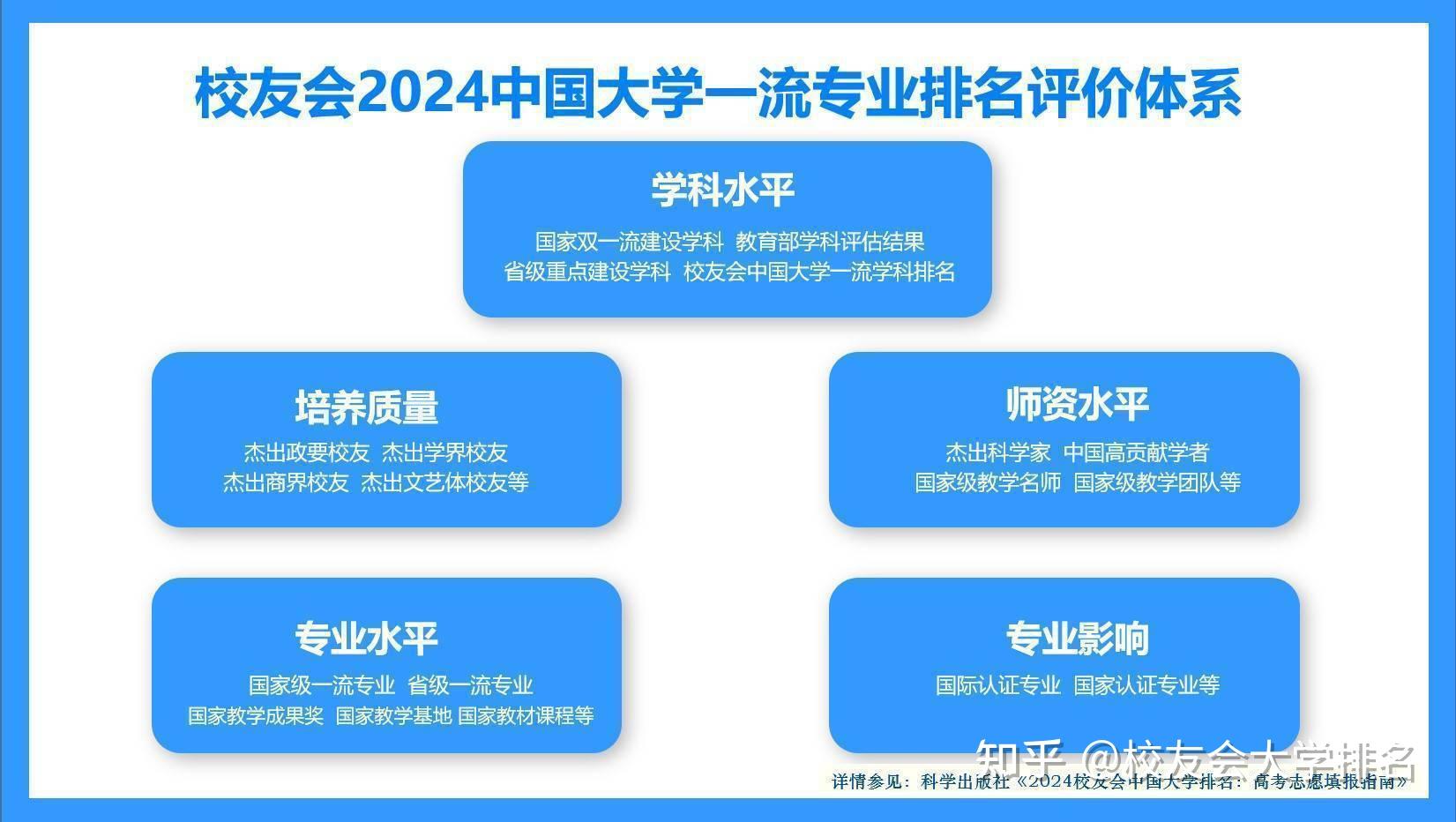西交利物浦大學排名_西交利物浦大學qs_usnews西交利物浦排名
