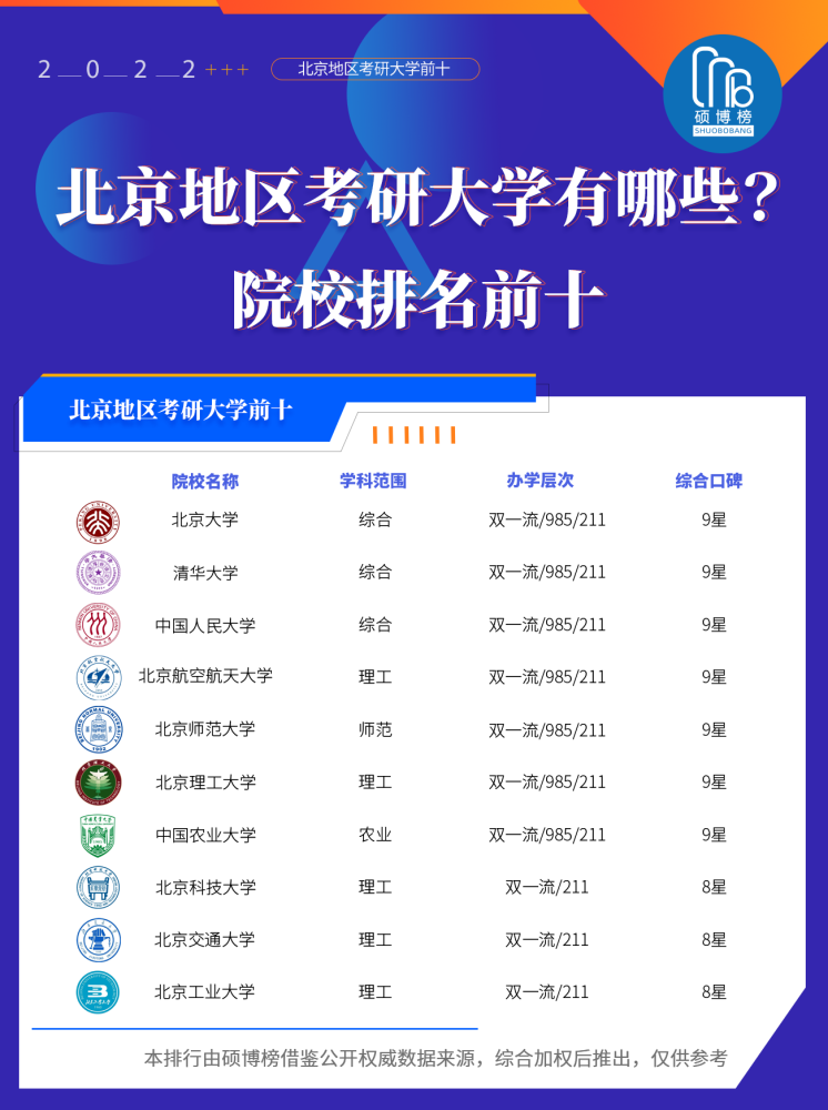 園林專業大學排名_園林專業排名大學排名_園林專業排名