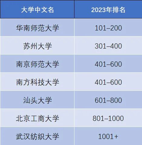 園林專業排名_園林專業大學排名_園林專業排名大學排名