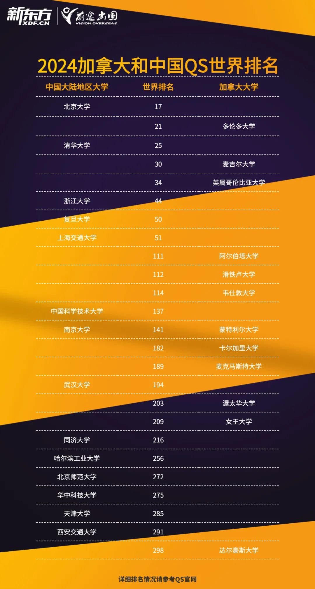 倫敦大學學院世界排名_倫敦大學世界排行_倫敦學院qs世界排名