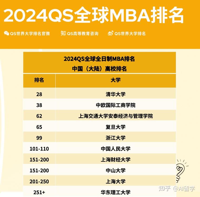 倫敦學院qs世界排名_倫敦大學學院世界排名_倫敦大學世界排行