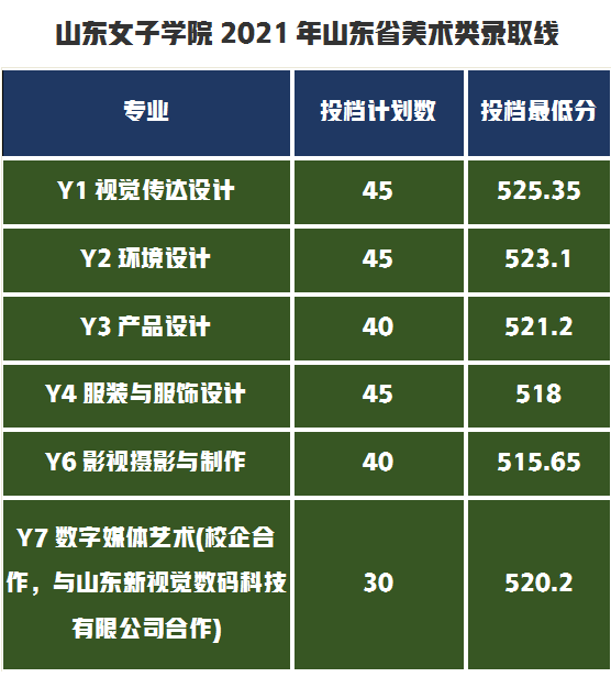威尼斯美院_威尼斯美院世界排名多少_威尼斯美院一年學費