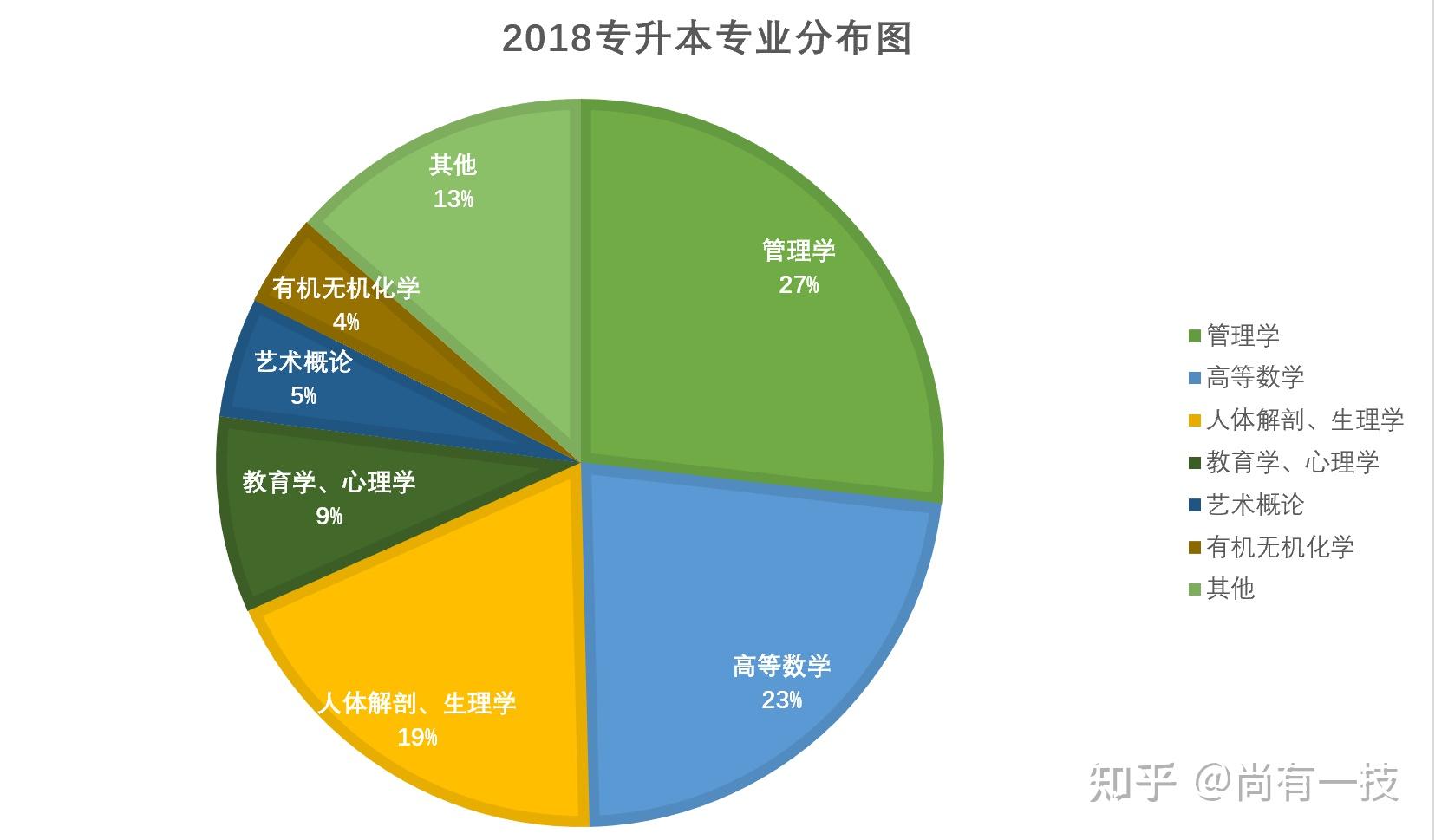 動漫設(shè)計專業(yè)的大學(xué)排名_動漫設(shè)計較好的大學(xué)_動漫設(shè)計專業(yè)大學(xué)排名