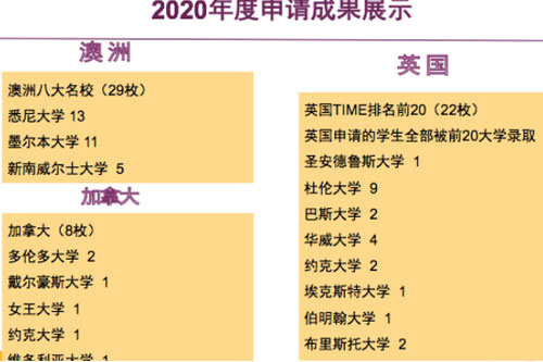 圣安德魯斯大學世界排名_圣安德魯斯大學排名第一_圣安德魯斯大學世界排名第幾