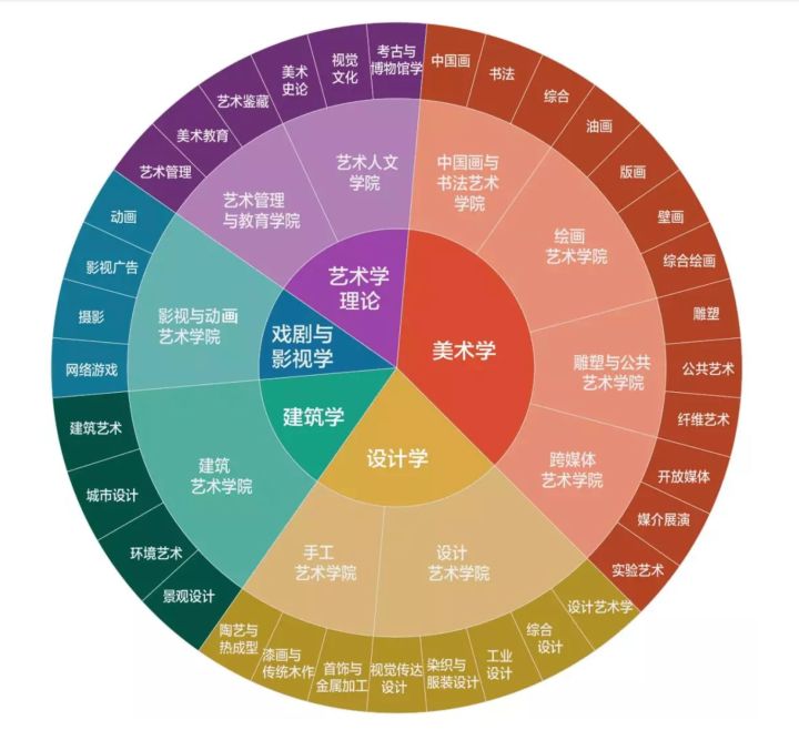 建筑學(xué)世界大學(xué)排名_建筑系世界大學(xué)排名_建筑類大學(xué)世界排名