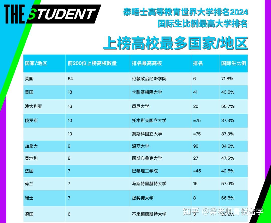 加拿大排名大學世界第幾_加拿大大學世界排名_加拿大大學排名世界前一百
