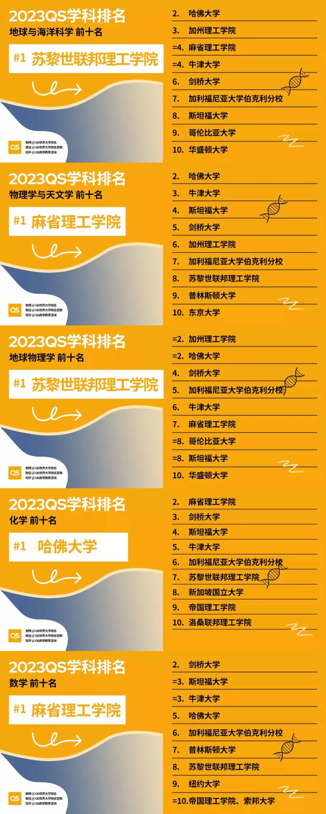 藝術類設計專業排名_排名藝術專業設計大學_藝術設計專業排名