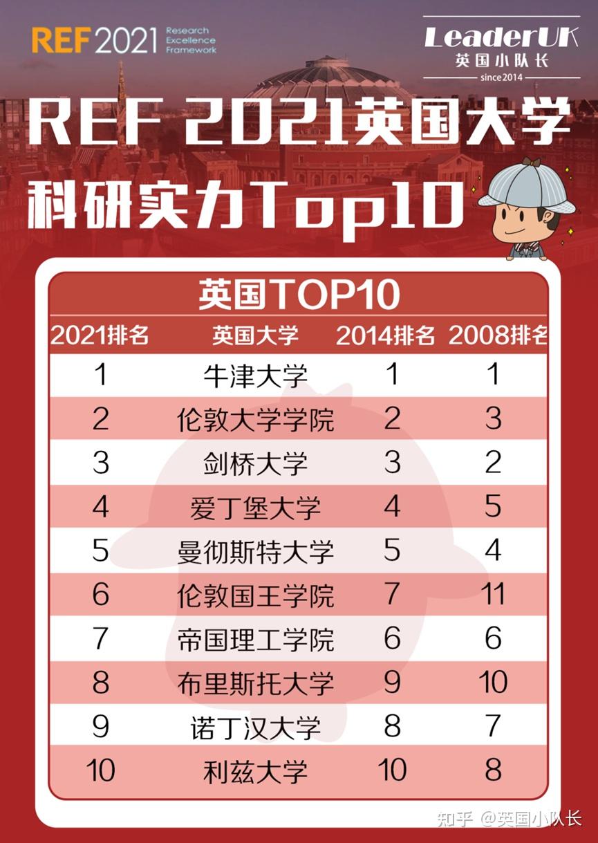 早稻田大學世界排名_稻田大學世界排第幾_qs早稻田大學排名