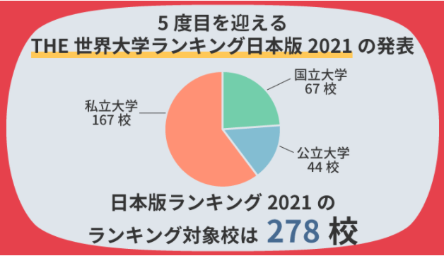 qs早稻田大學排名_稻田大學世界排第幾_早稻田大學世界排名