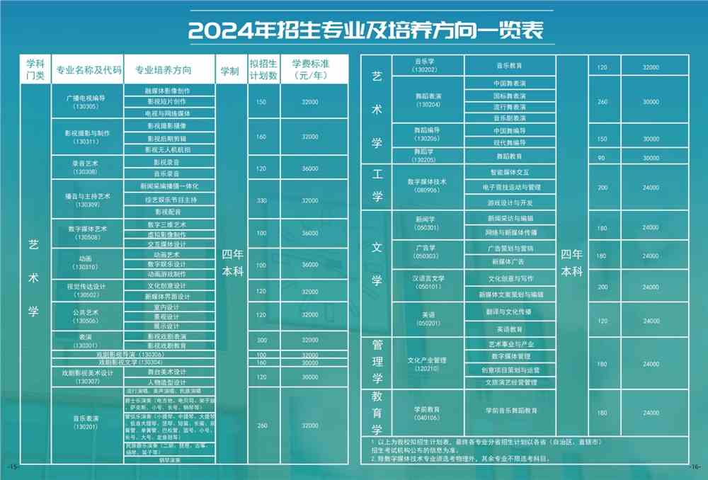 出國留學藝術培訓_出國留學藝術類專業_出國留學藝術