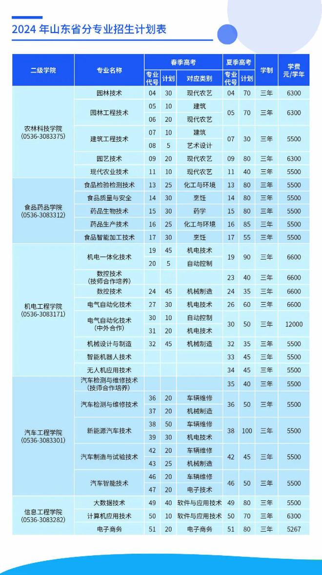出國留學藝術_出國留學藝術類專業_出國留學藝術培訓
