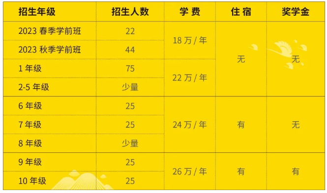 北京致學教育收費標準_北京致知學校學費_北京致知學校官網
