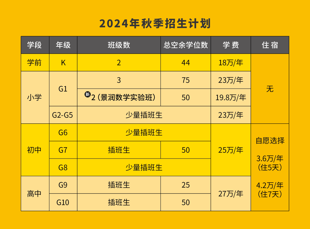 北京致學教育收費標準_北京致知學校學費_北京致知學校官網