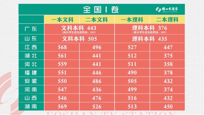 河南固始慈濟高中_固始慈濟高中在河南排第幾_固始慈濟高中好嗎
