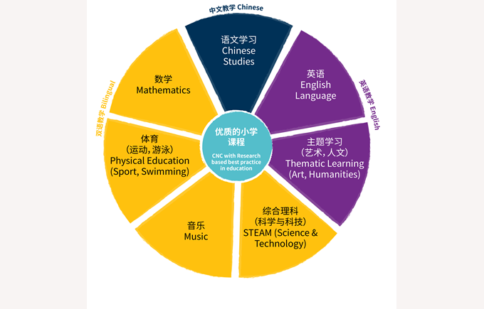 合肥市一中國際班招生簡章_一中合肥招生班國際班是什么_合肥一中國際班招生