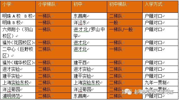 張江集團學校入學條件_張江集團學校_張江集團學校官網