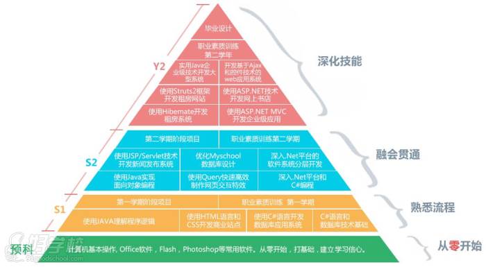 北大青鳥培訓(xùn)學(xué)校學(xué)費(fèi)_北大青鳥培訓(xùn)學(xué)費(fèi)多少_北大青鳥培訓(xùn)機(jī)構(gòu)學(xué)費(fèi)