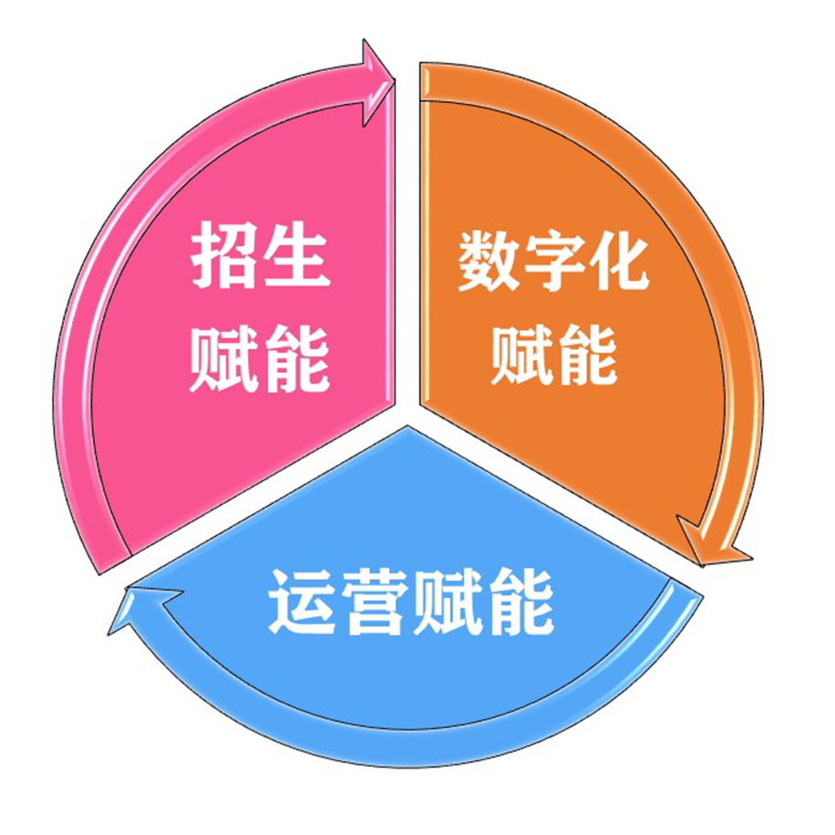 保定財(cái)貿(mào)學(xué)校現(xiàn)在叫什么名字_保定財(cái)貿(mào)學(xué)校招生電話_保定財(cái)貿(mào)學(xué)校