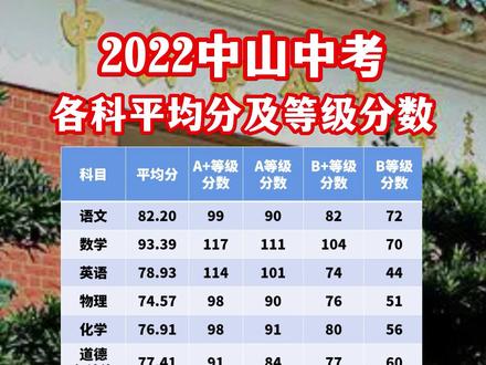 中山市中考錄取分_中山市中考分?jǐn)?shù)線_中山中考分?jǐn)?shù)線2020總分