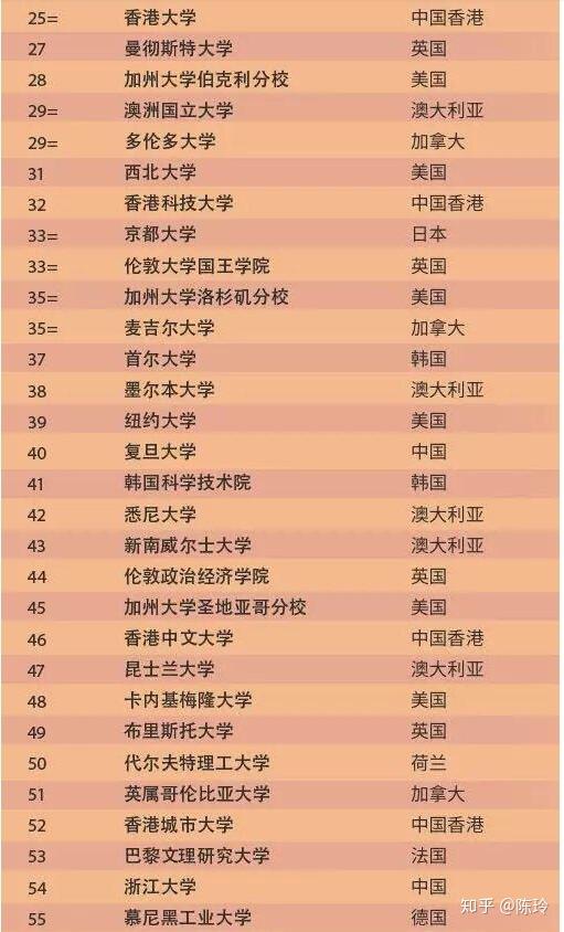 西安計算機學(xué)校排名_西安計算機比較好的學(xué)校_西安計算機排名學(xué)校前十