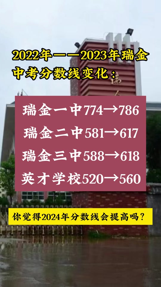 能上高中的最低分數線_能上高中的分數_多少分能上高中