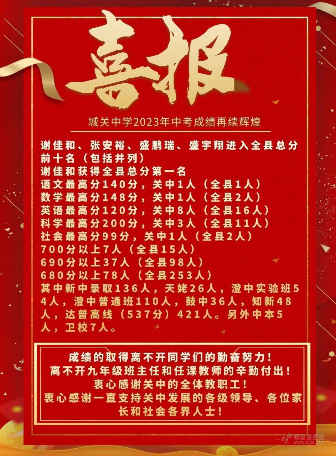 中考分數線臨沂2024_中考分數線臨沂市_臨沂中考分數線