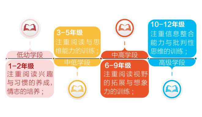 萬科雙語收費(fèi)國際學(xué)校多少錢_萬科雙語收費(fèi)國際學(xué)校怎么收費(fèi)_萬科雙語國際學(xué)校收費(fèi)