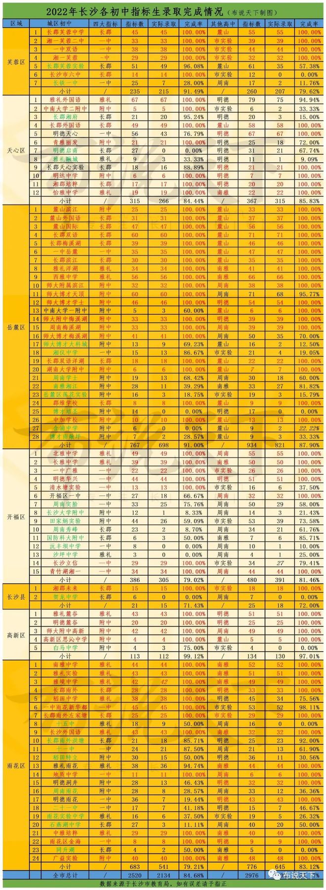 同升湖國際實驗學校_同升湖國際實驗學校_同升湖國際實驗學校