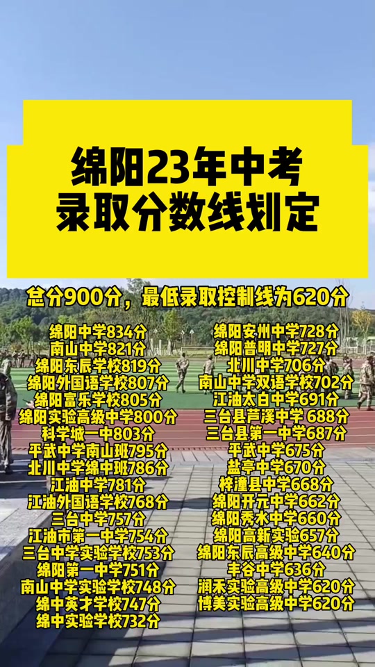 2023常州中考錄取分數線_2022年常州中考錄取分數線_常州中考錄取分數線