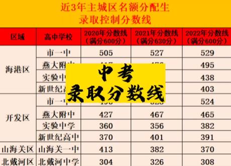 2022年常州中考錄取分數線_常州中考錄取分數線_2023常州中考錄取分數線