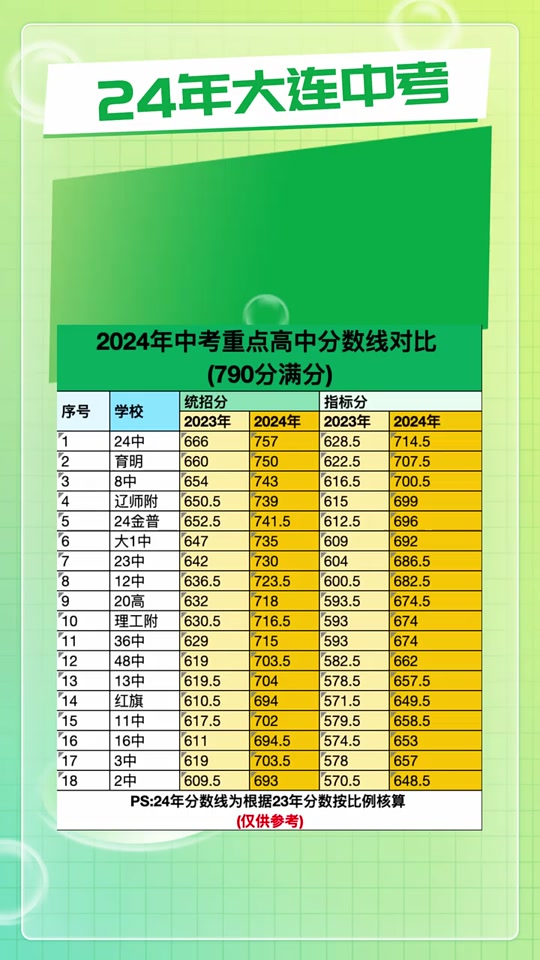 北師大分數線_北師大幾分_北師大數學系分數