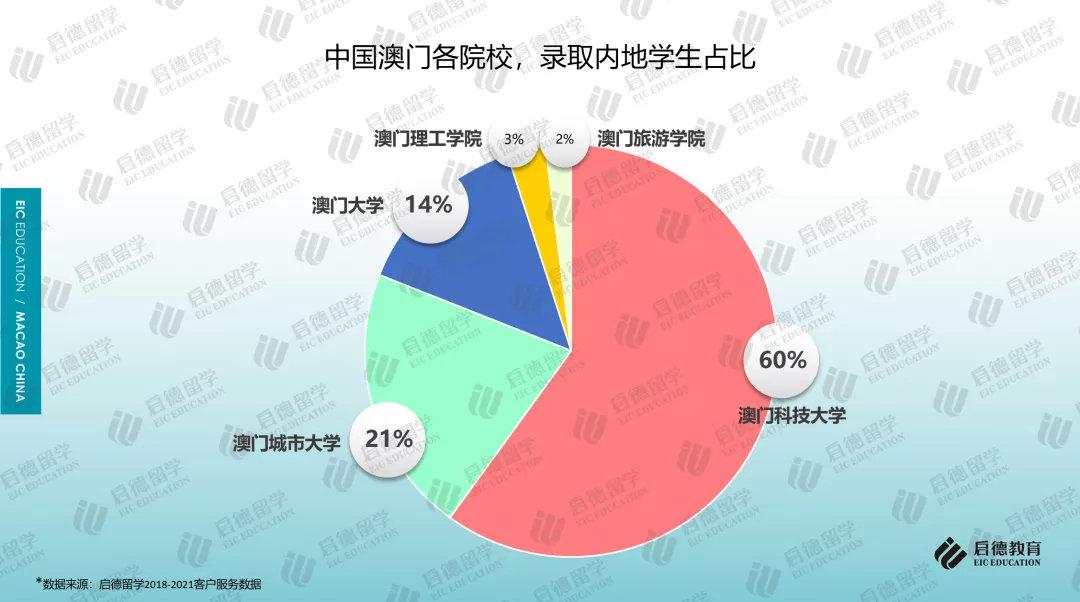 澳門大學分數線內地高考分數線_澳門大學分數線_澳門分數線大學有哪些
