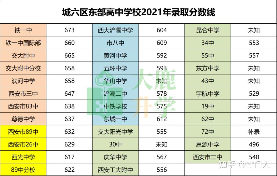 西安較好的中學排序_西安中學排名_西安排名中學有哪幾所