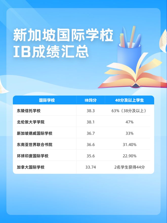 新加坡國際學(xué)校蘇州_蘇州新加坡國際學(xué)校_蘇州新加坡國際學(xué)校ssis