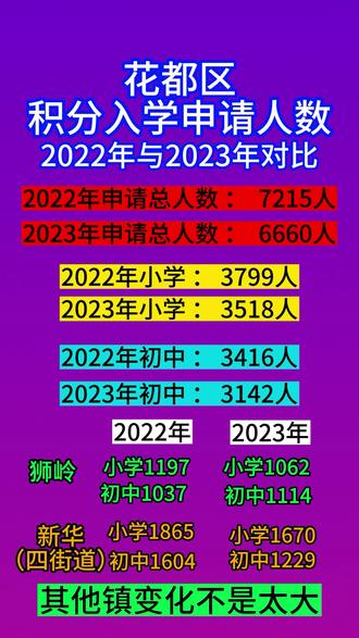北京師大二附中高中部官網_北京師大二附中校名誰寫的_北京首師大二附中
