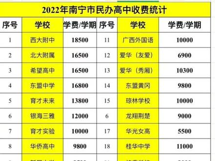 深圳私立學校收費標準_深圳私立學校_私立學校深圳