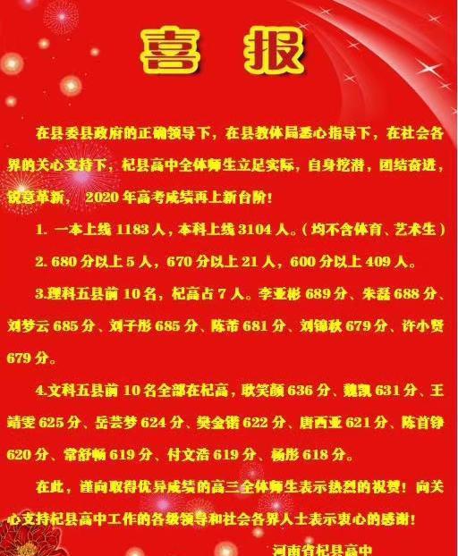 睢縣高級中學(xué)吧_睢縣高級中學(xué)航拍_高級中學(xué)睢縣校區(qū)地址