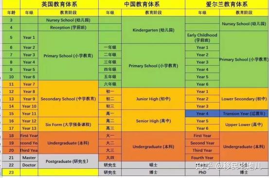 深圳瑞德福國際學校入學考試_深圳瑞得福國際學校地址_深圳瑞得福國際學校