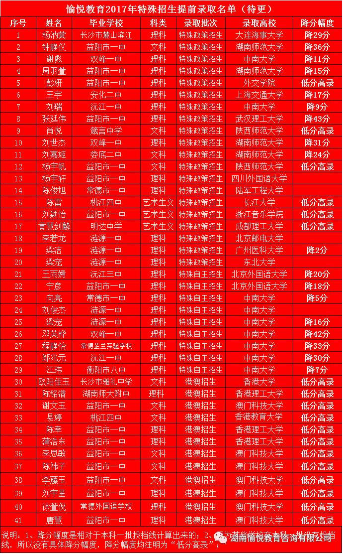 育明高中_育明高級中學電視劇_育明高中好嗎