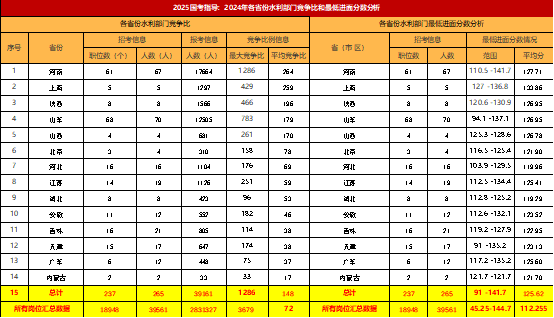 深圳中學高中部_深圳市高中部_深圳高中初中部