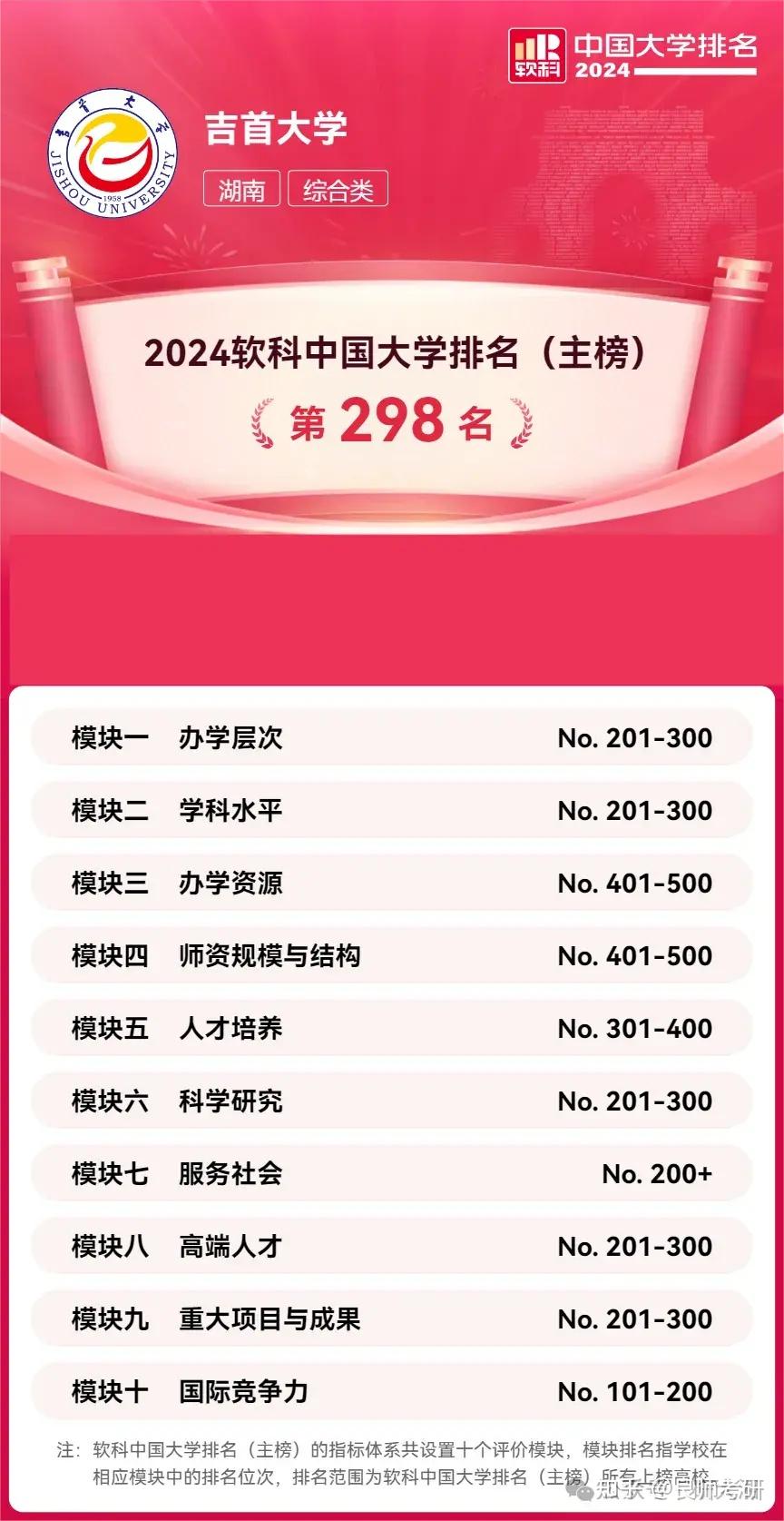 世界大學sq排名_世界大學聲譽排行榜_2021世界大學聲譽排行榜